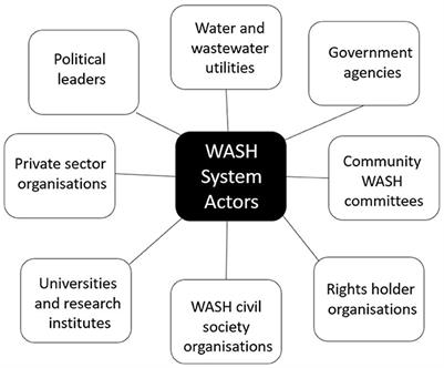 Working together: A study of civil society partnerships between WASH (water, sanitation, and hygiene) and GESI (gender equality and social inclusion) organisations in Timor-Leste